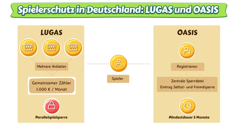 Lugas vs Oasis