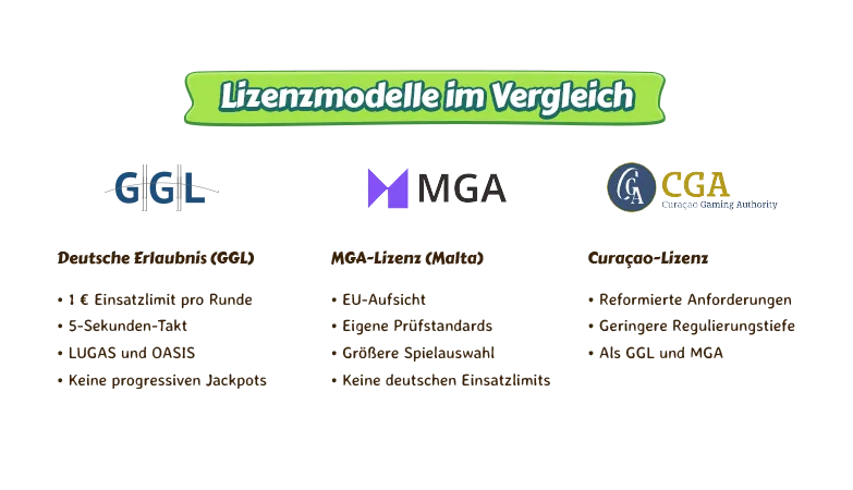 Lizenzmodelle Vergleich